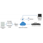 MQTT комуникационни устройства на Paradox MQTT комуникационни устройства на Paradox