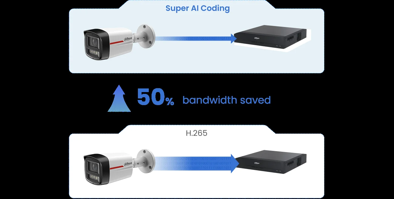 Save bandwidth